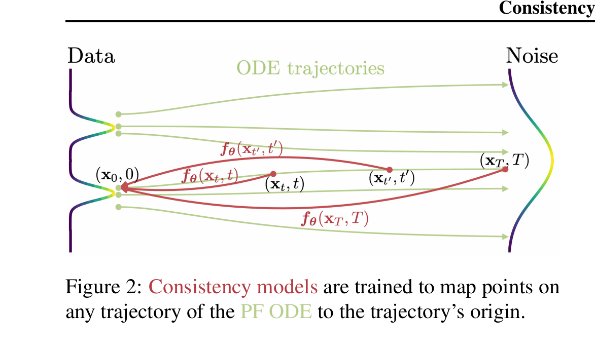 Figure 2: Self-consistency