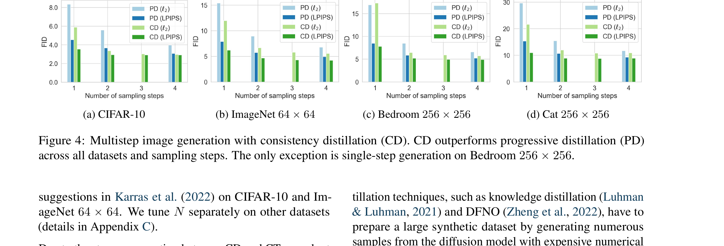 Figure 4: CD vs PD across datasets