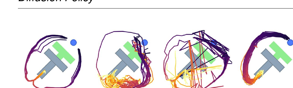 Figure 3: Multimodal behavior comparison