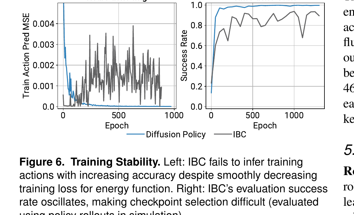 Figure 6: Training stability