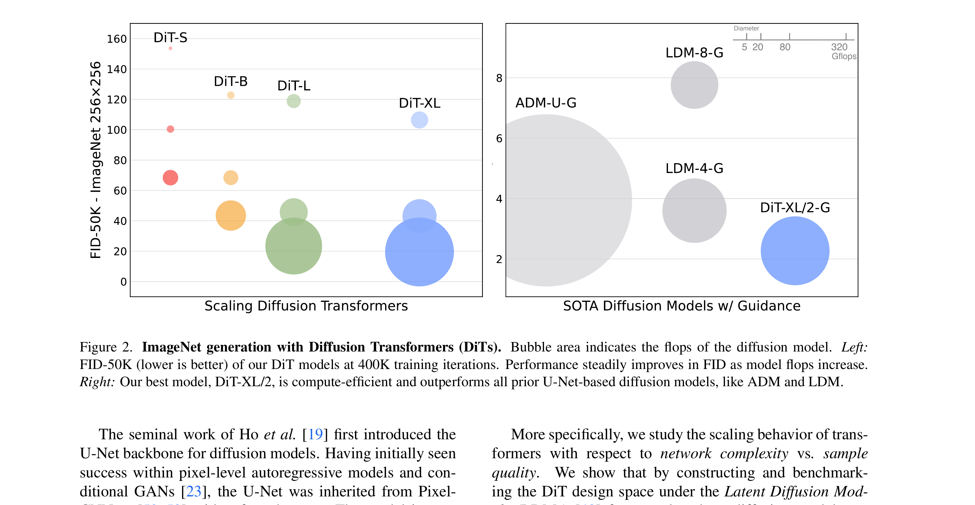 Figure 2: Scaling