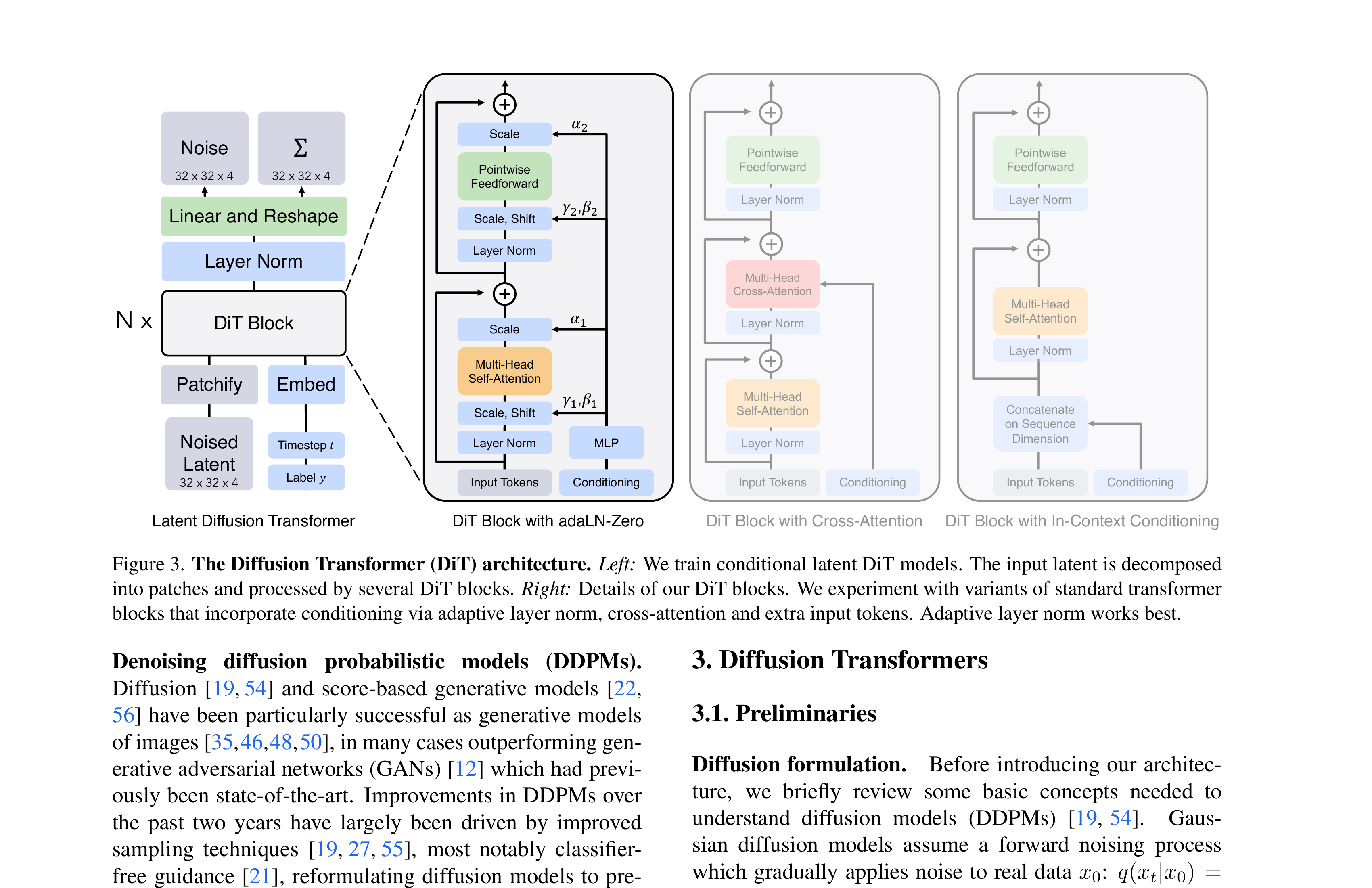 Figure 3: DiT Architecture