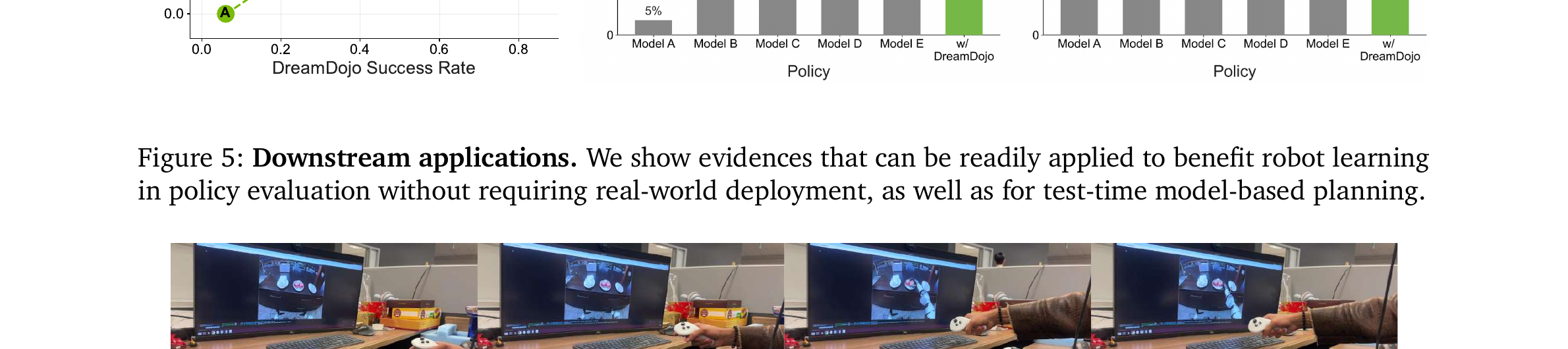 Figure 6: Live teleoperation