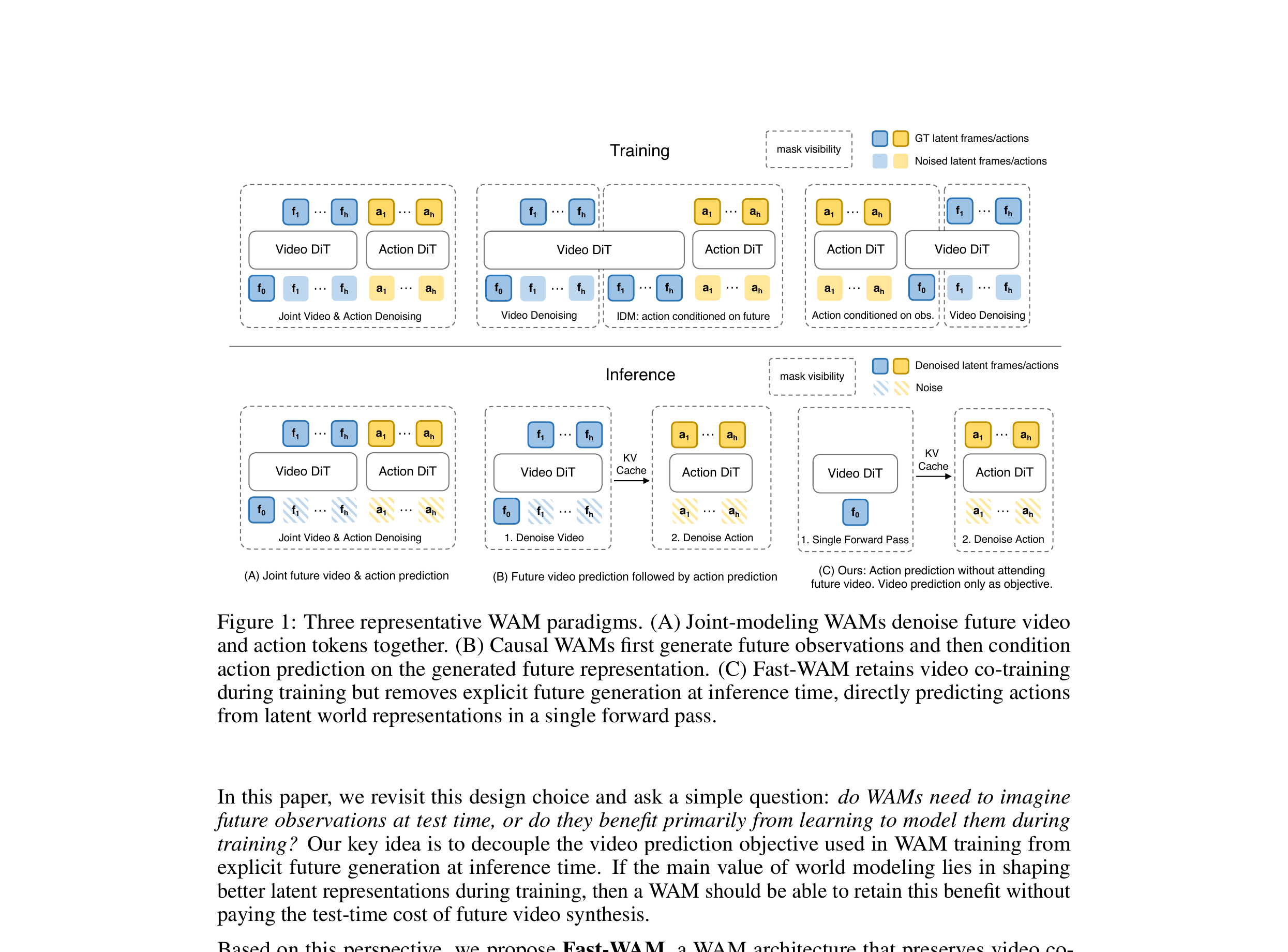 Figure 1: Three WAM paradigms