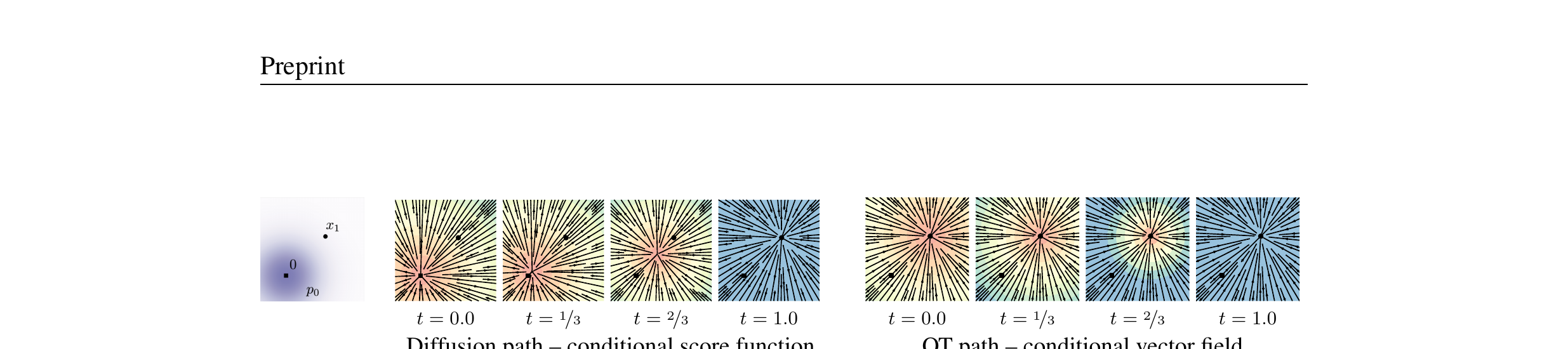 Figure 2: Diffusion vs OT vector fields