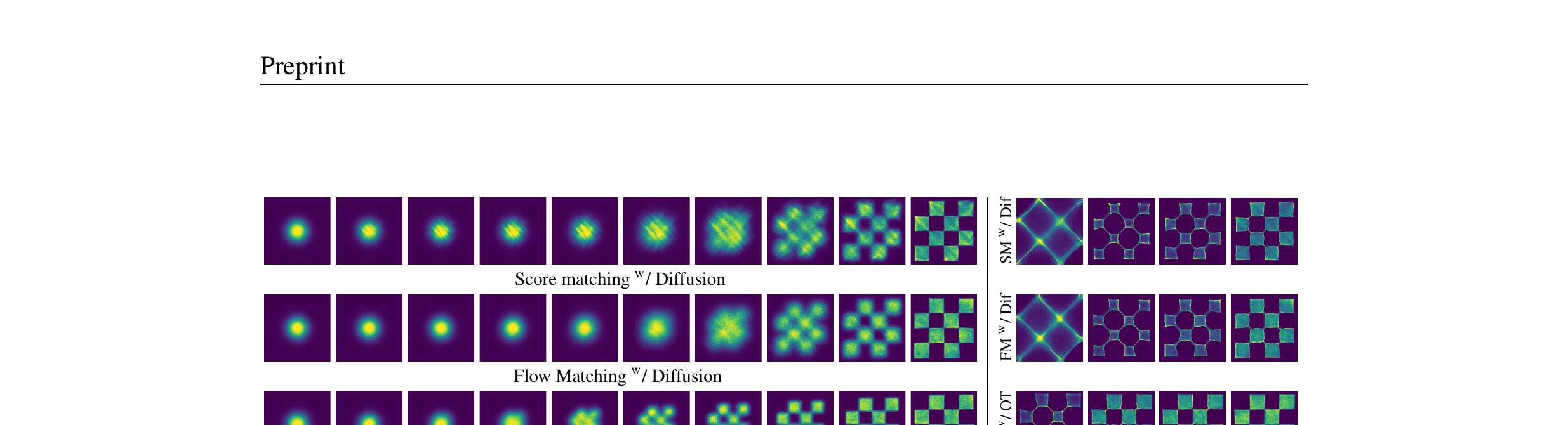Figure 4: Checkerboard trajectories