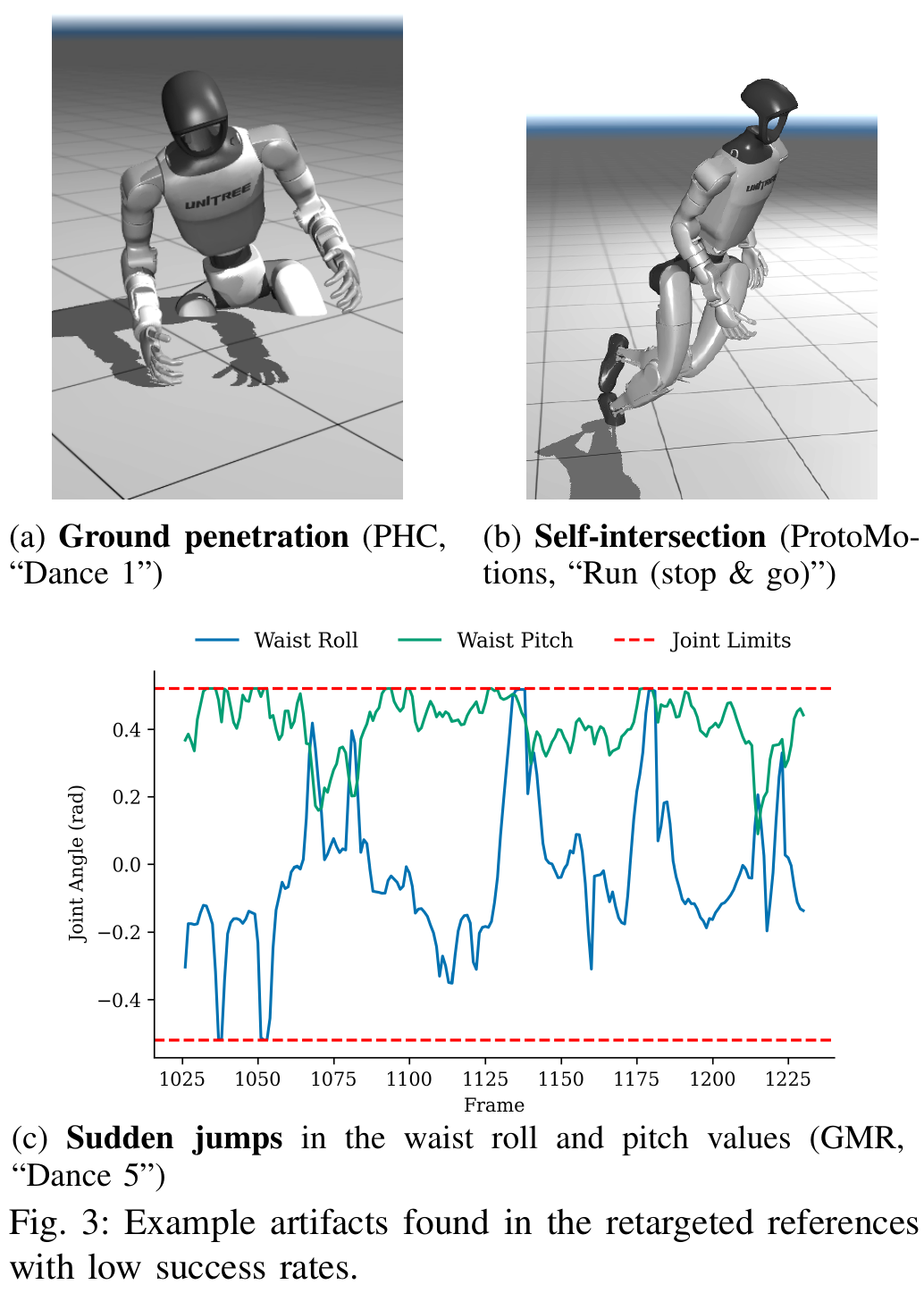PHC 穿地、ProtoMotions 腿部相交及 GMR 腰部角度突跳三类失败
