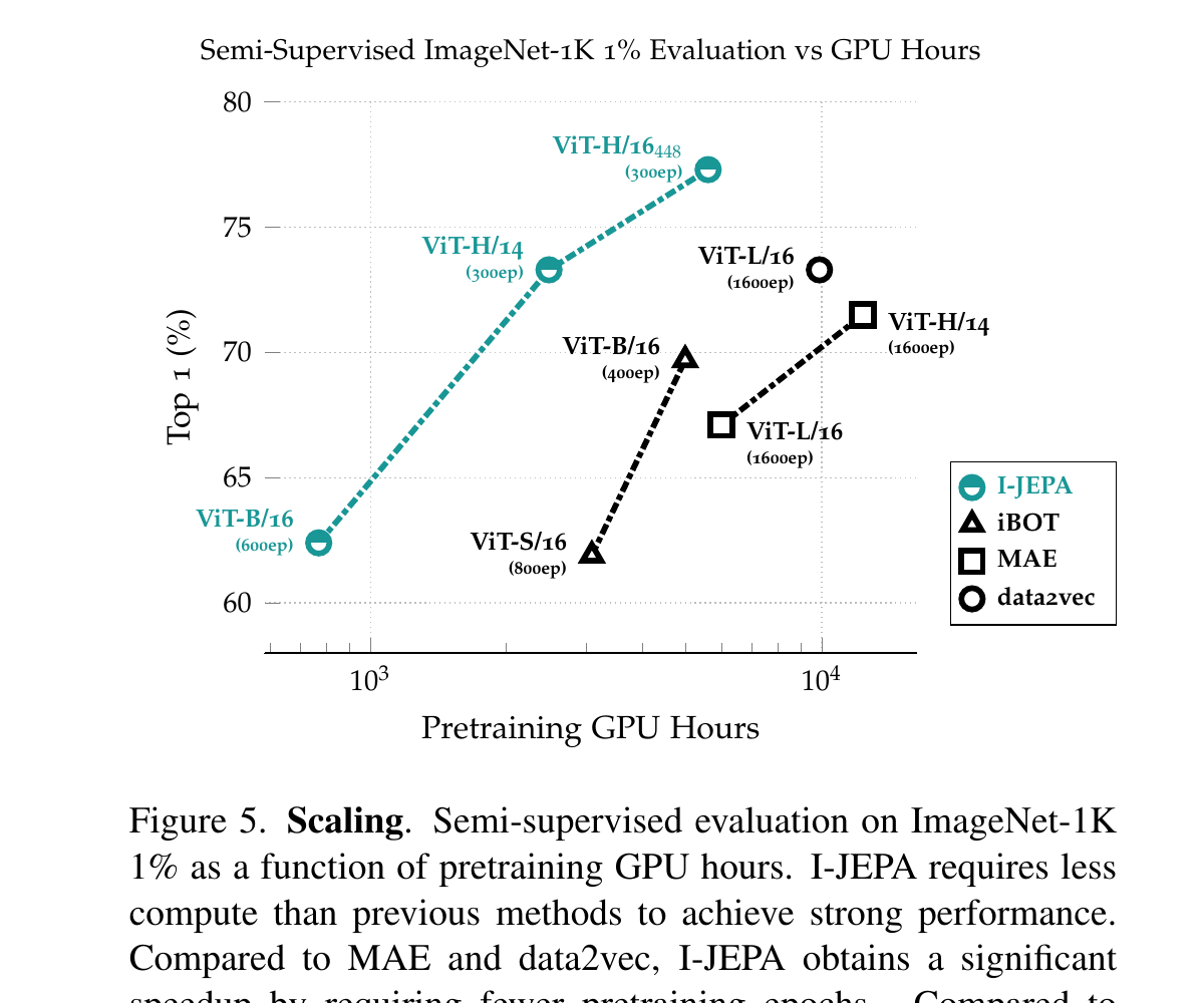 Figure 5: Scaling efficiency