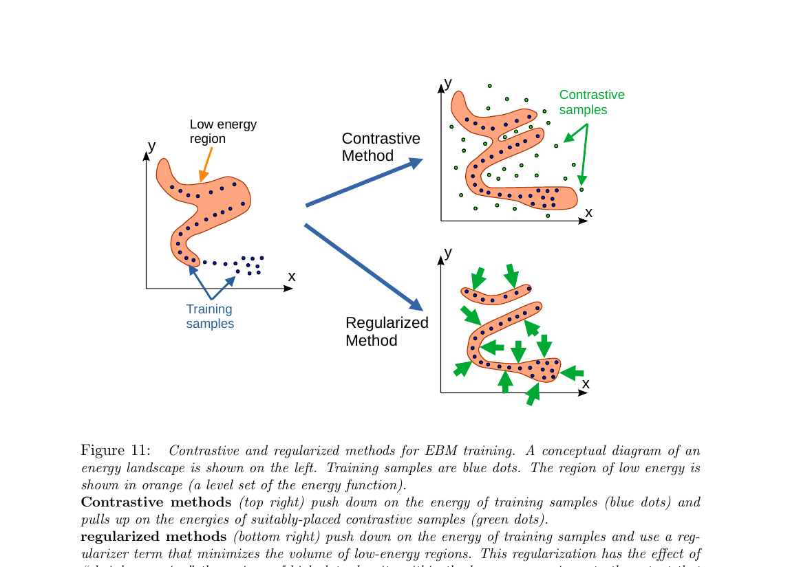 Figure 11: Contrastive vs Regularized