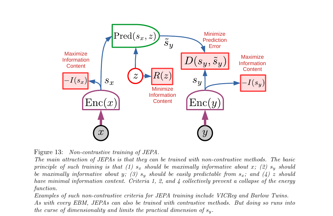 Figure 13: Non-contrastive training of JEPA