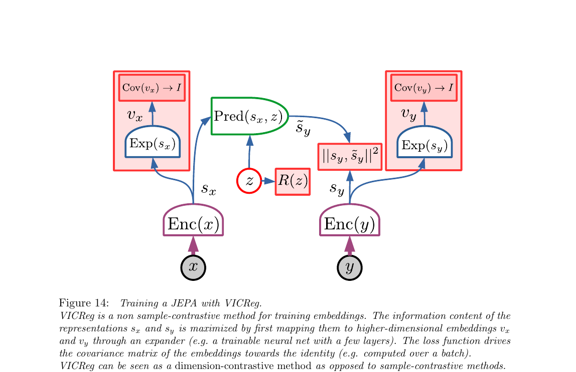 Figure 14: Training a JEPA with VICReg