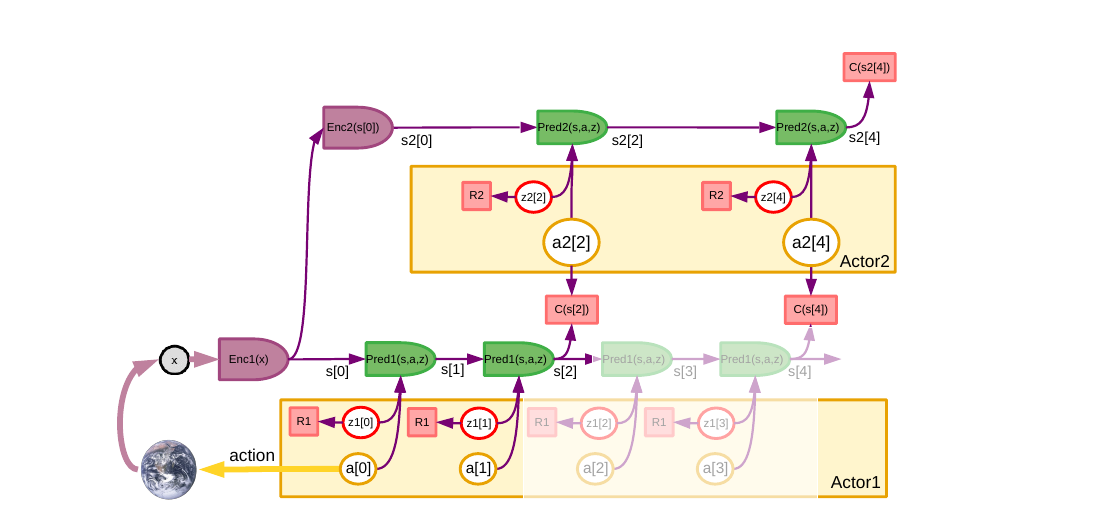 Figure 17: Hierarchical planning under uncertainty