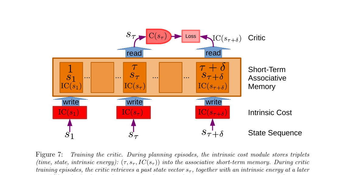 Figure 7: Training the critic