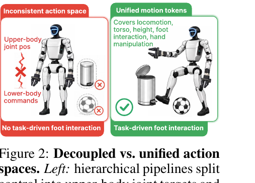 Figure 2: Decoupled vs Unified