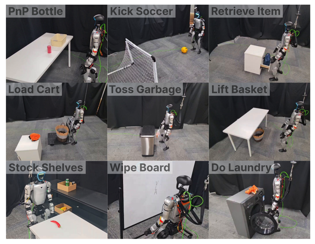 Figure 4: Real-world task suite