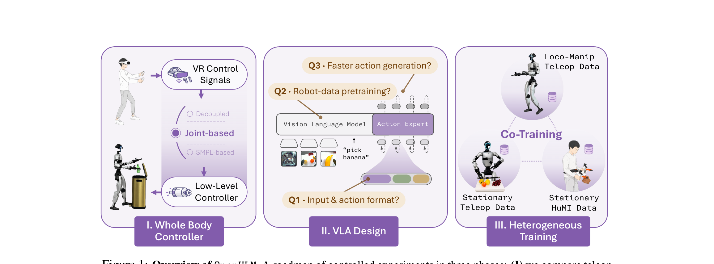 Figure 1: Overview of OpenHLM — three-phase roadmap
