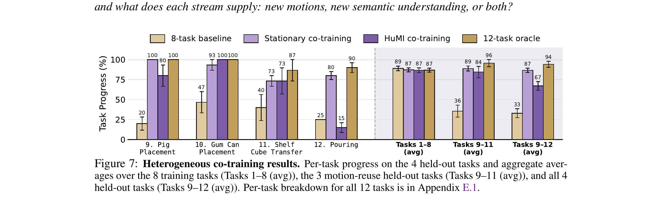 Figure 7: Heterogeneous co-training results