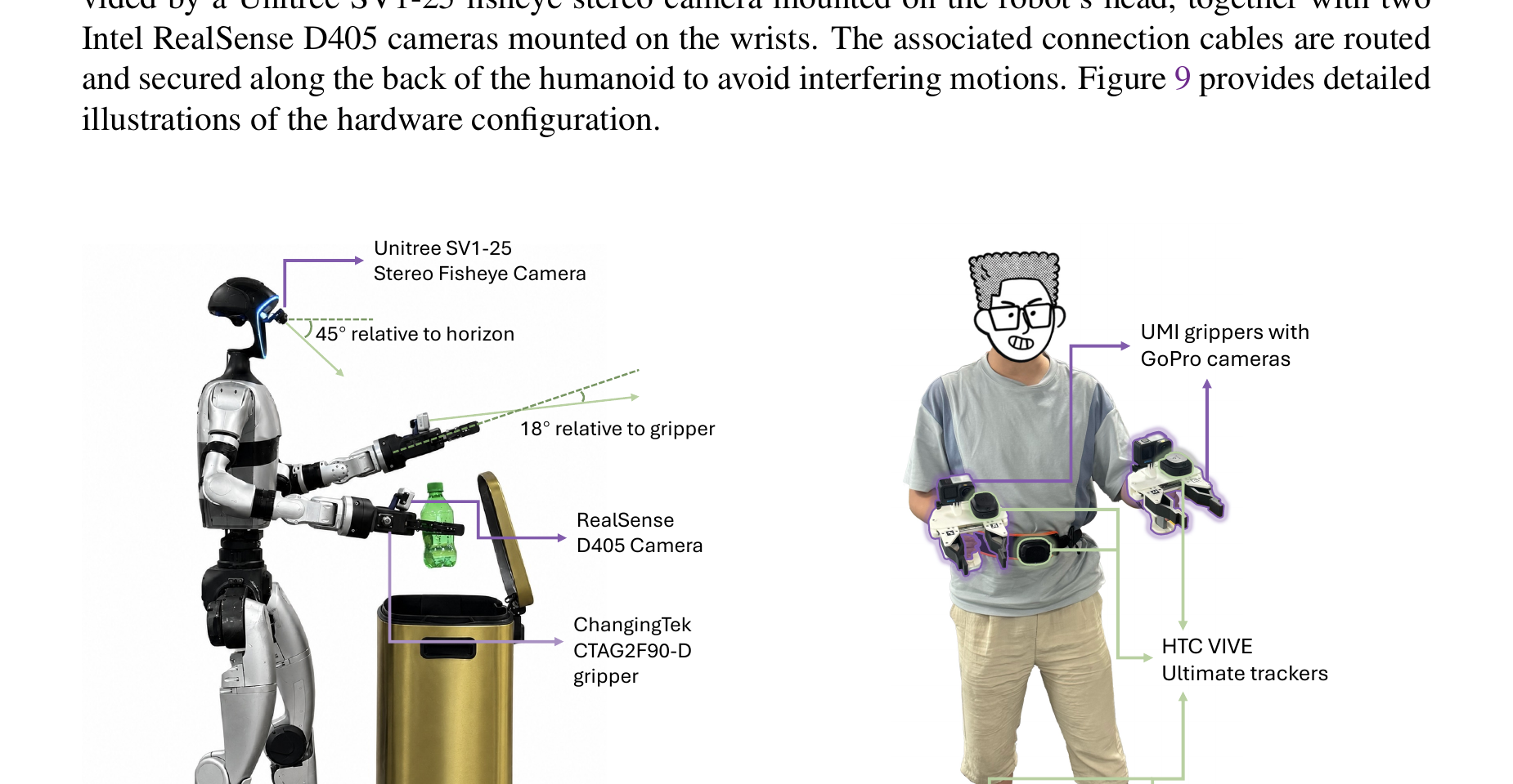 Figure 9/10: Humanoid robot hardware and HuMI hardware