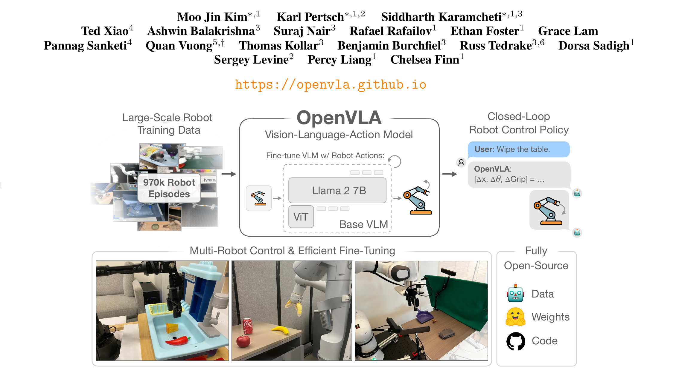 Figure 1: OpenVLA overview