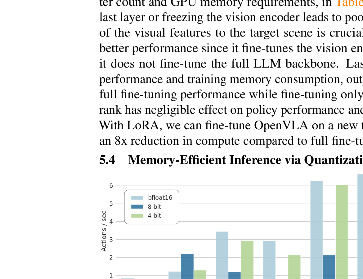 Figure 6: Inference speed for various GPUs
