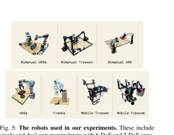 Figure 5: 7 robot platforms