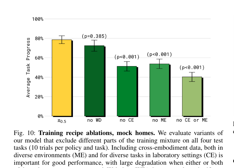 Figure 10: training recipe ablations