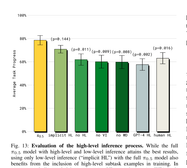 Figure 13: HL inference ablations