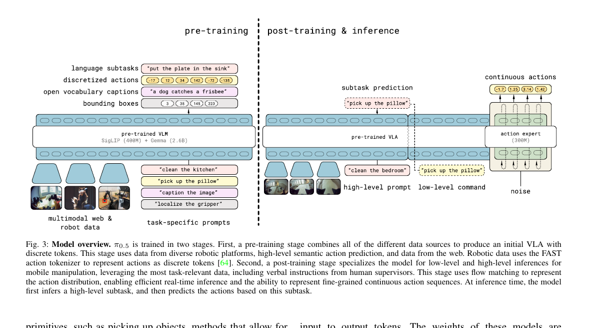 Figure 3: Model overview
