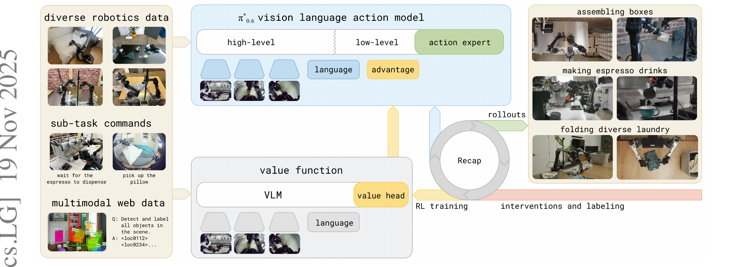 Figure 1: RECAP overview