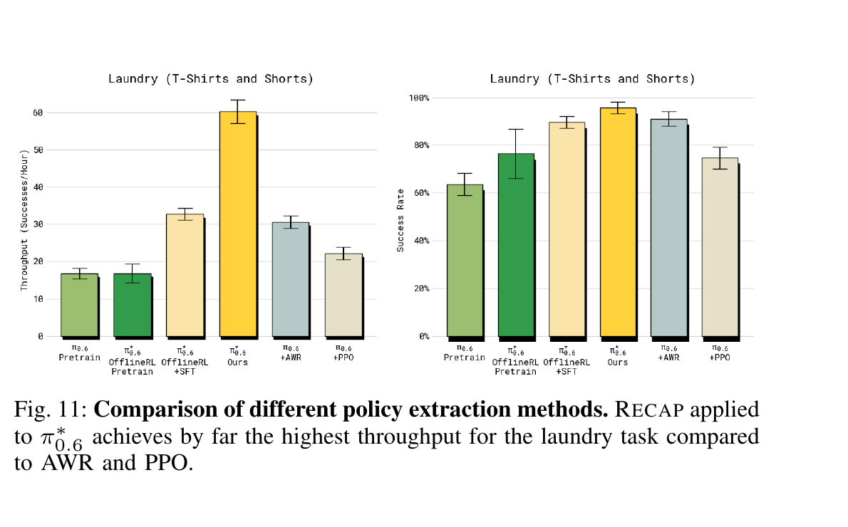 Figure 11: vs AWR PPO