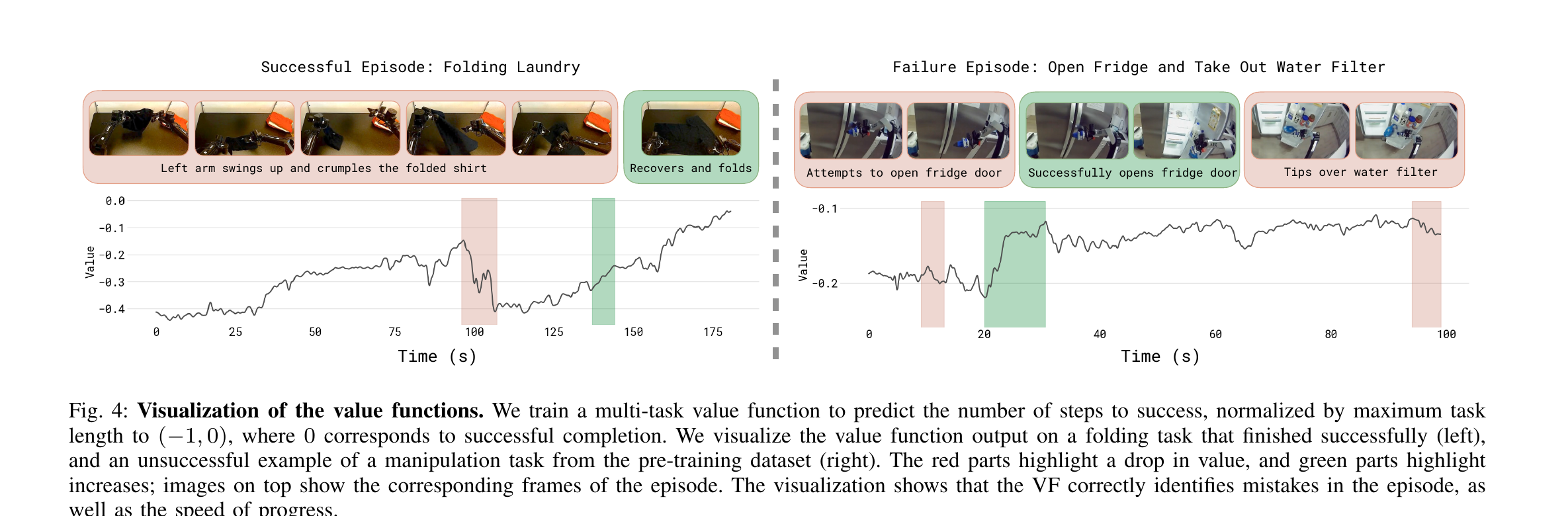 Figure 4: Value function visualizations