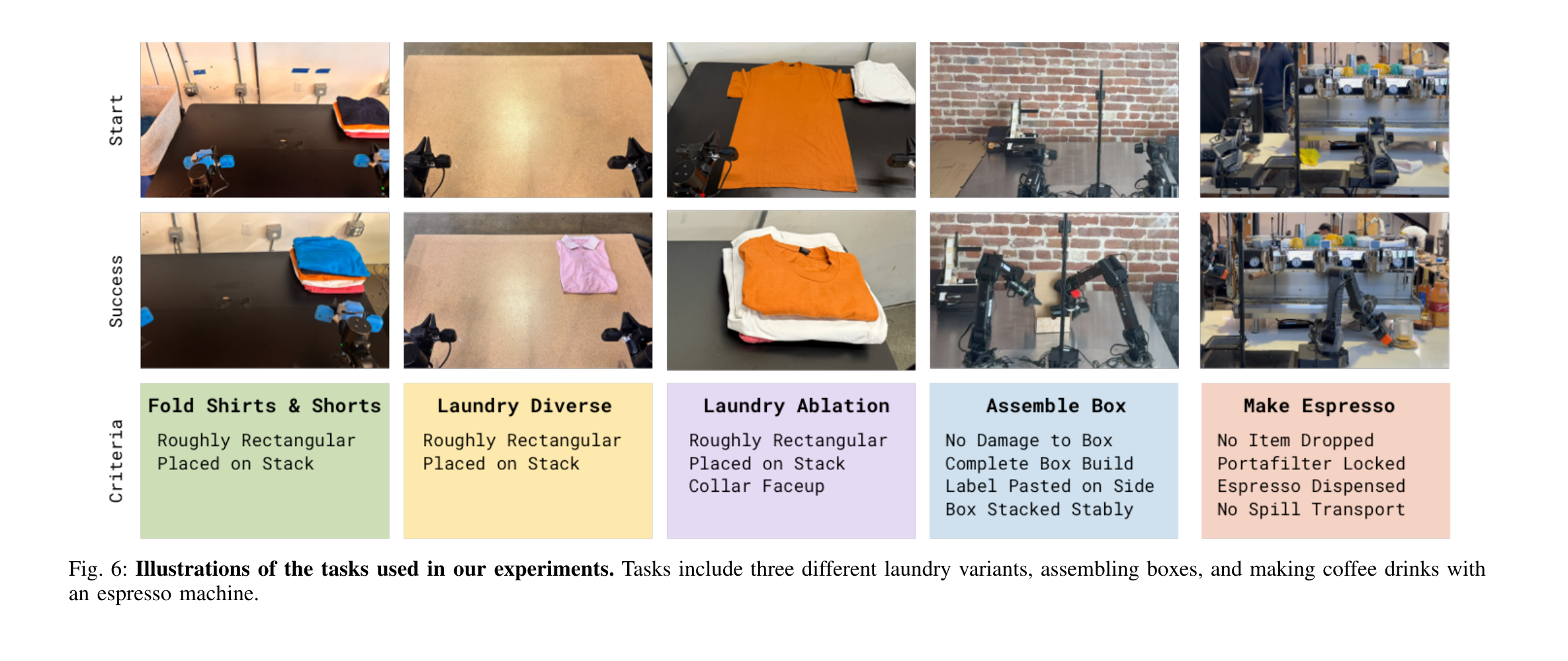 Figure 6: Tasks