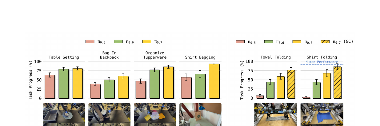 Figure 12: Cross-embodiment transfer