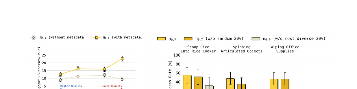 Figure 18: Scaling with diverse context and data
