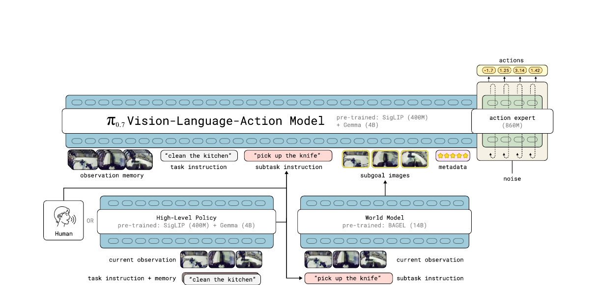 Figure 2: Architecture overview