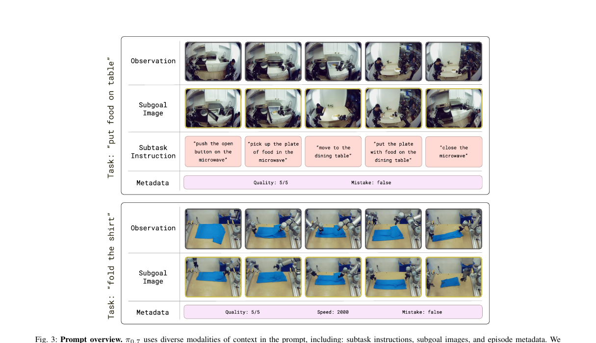 Figure 3: Prompt overview