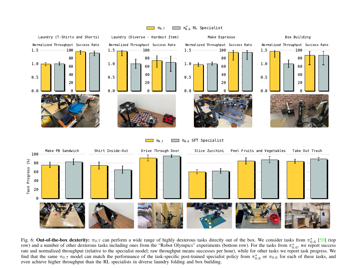 Figure 6: Out-of-box dexterity