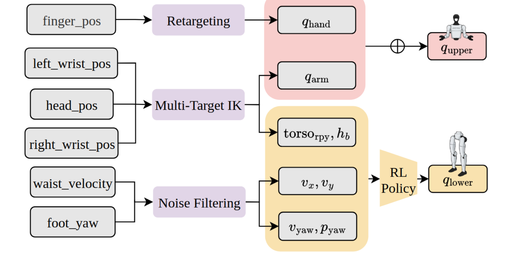 Figure 10: Single Operator Teleoperation Framework