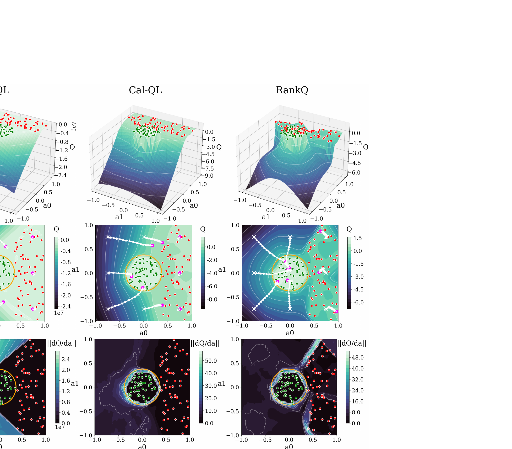 RankQ paper method figure