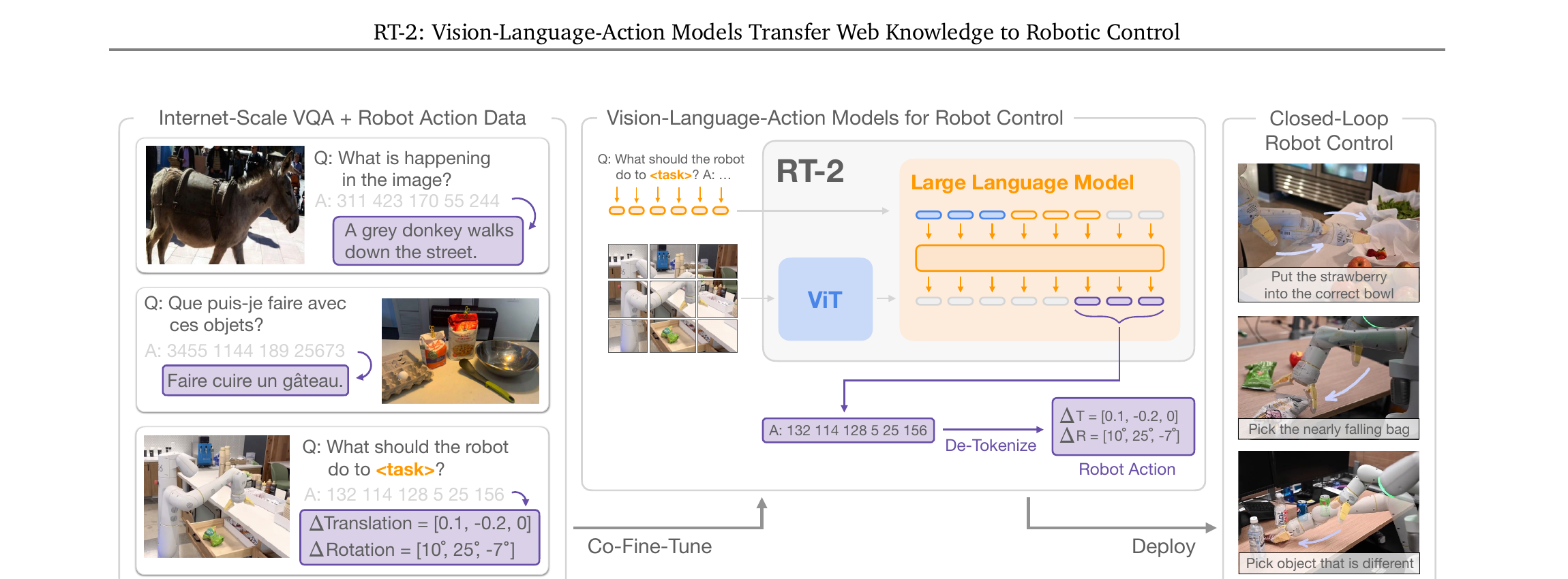 Figure 1: RT-2 overview