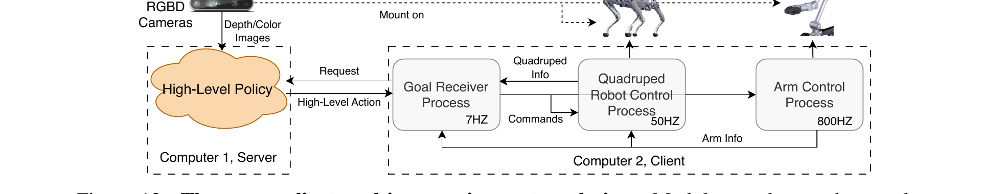 Figure 12: Server-client multi-processing system