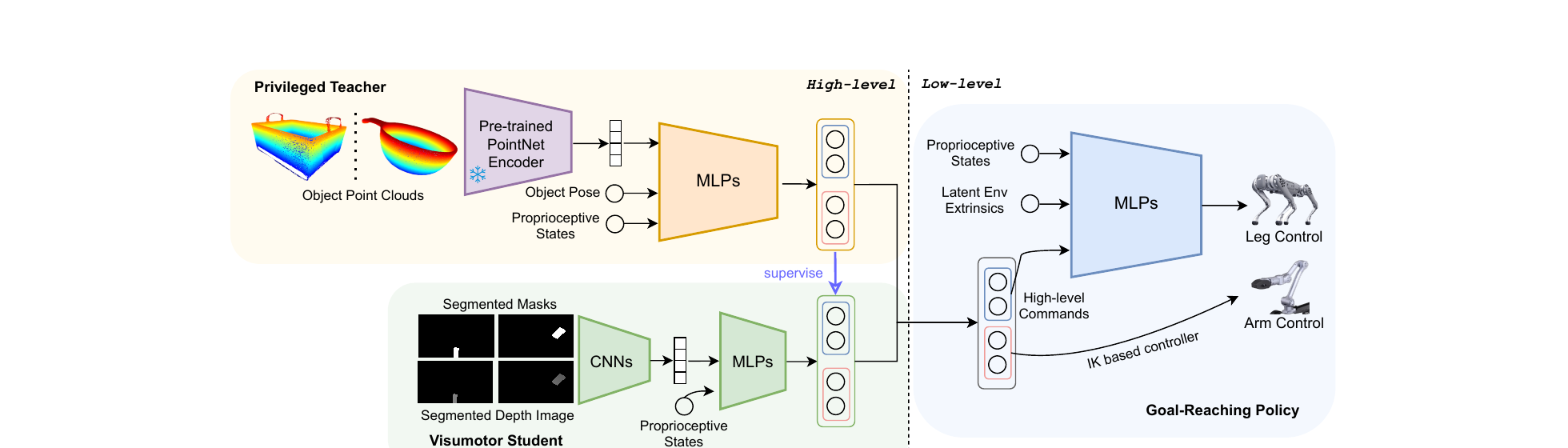Figure 3: The proposed VBC framework