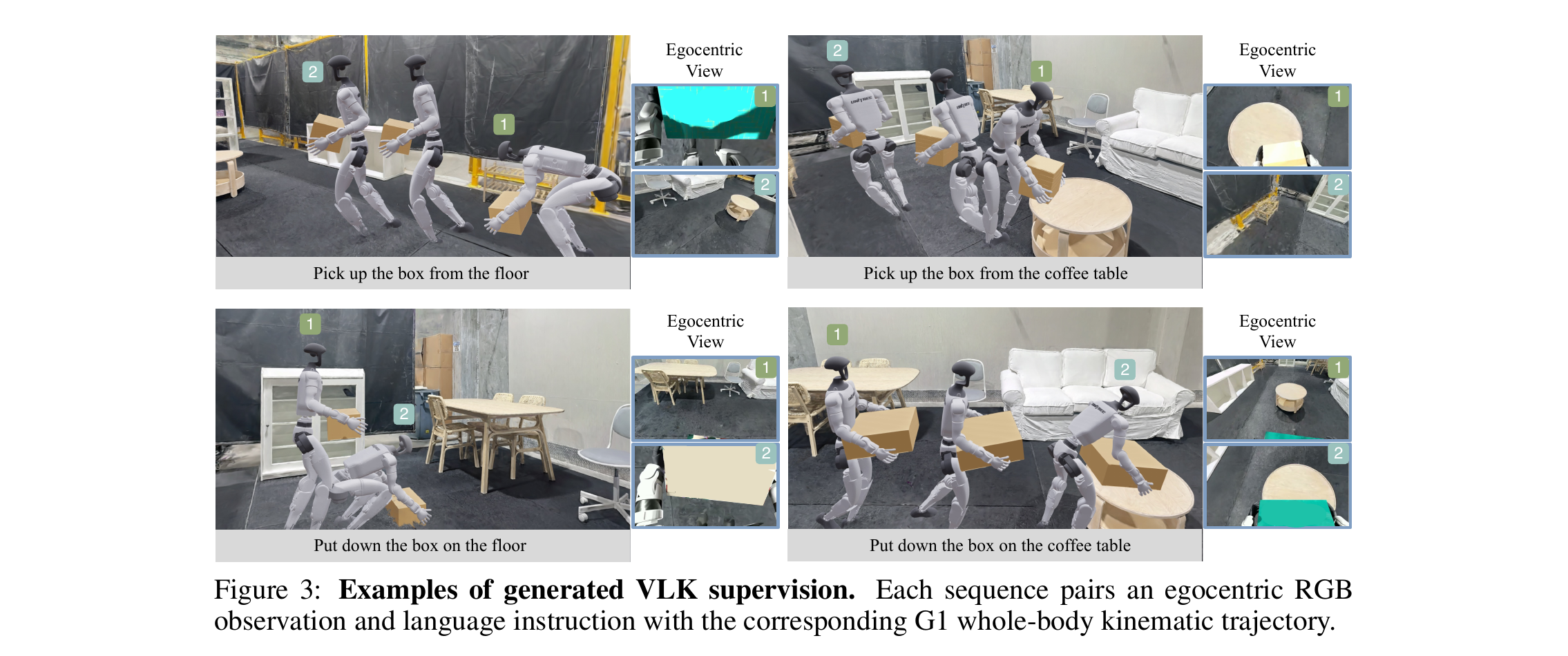 Figure 3: Examples of generated VLK supervision