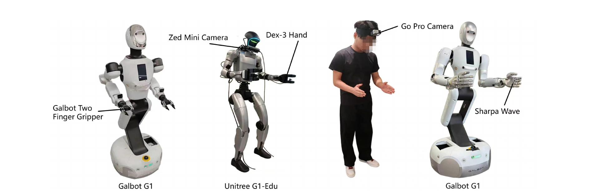 Figure 3: Experimental setup — three embodiments
